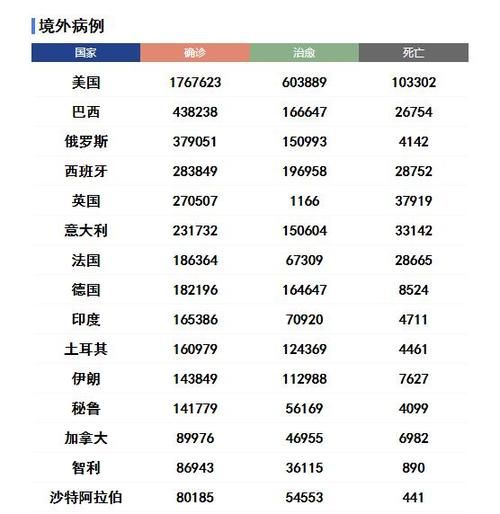 一张图看懂天津津南区近4天疫情趋势/天津疫情最新消息津南区确诊人数