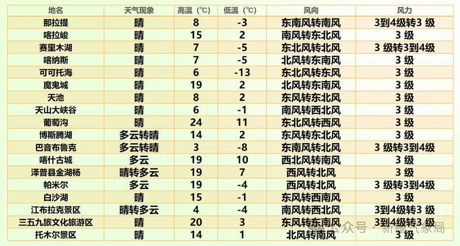 预计今冬天山区二次疫情结束/预计今冬天山区二次疫情结束时间