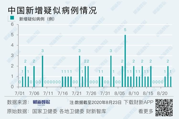 31个省份新增23例均为境外输入(31省区市新增28例均为境外输入)