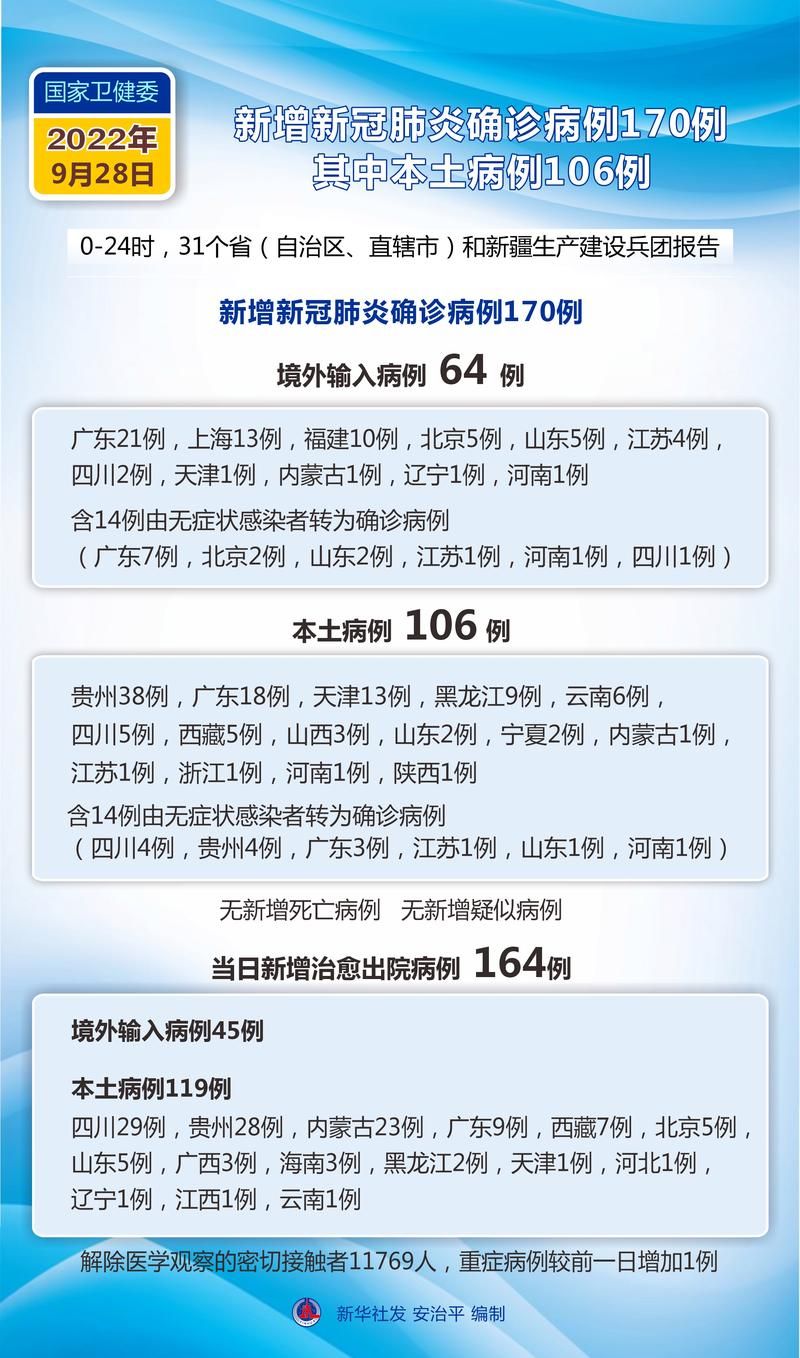 9地新增确诊15例均为境外输入:31省区市新增确诊9例均为境外输入