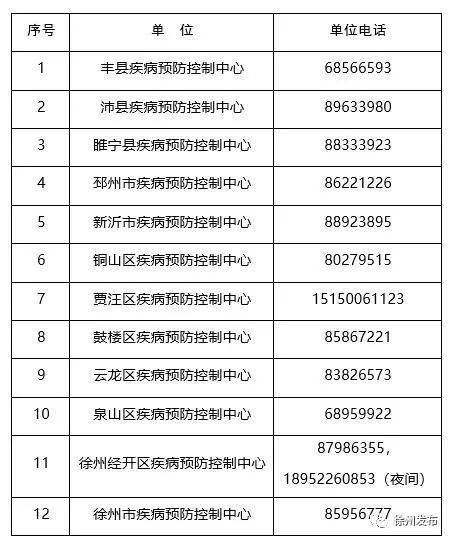 襄州区最新最新通报:寻找同轨迹人员:襄州区疫情通报