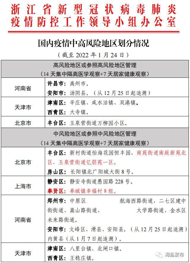 全国今日新增18例本土确诊/今日全国新增本土病例