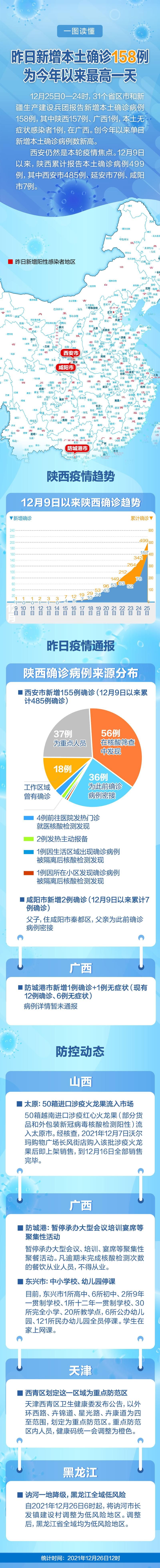 【菏泽高新技术开发区昨日新增4例涉4省输入病例_山东省菏泽市高新技术开发区】