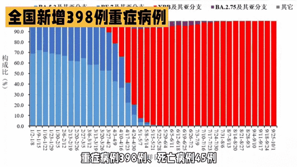 【31省份增6例重症,2月12日全国重症人数】