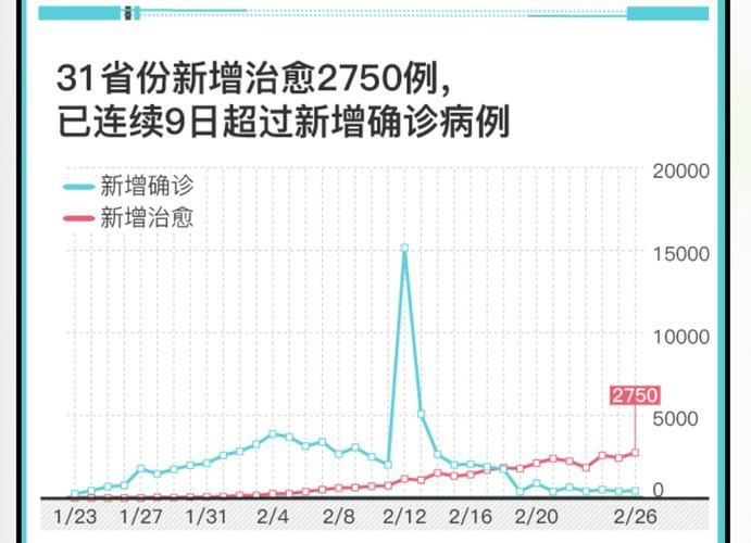 31省份增9例核酸阳性(31省新增输入9)