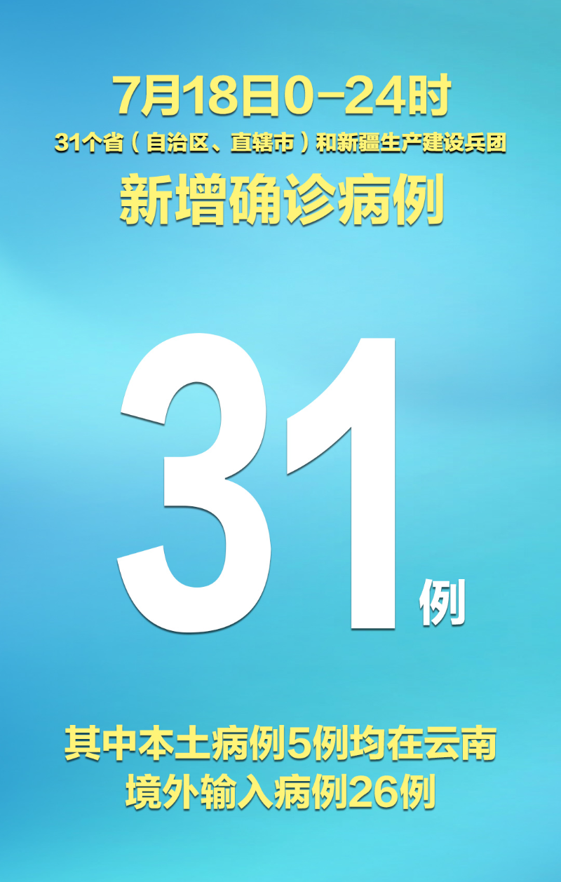 31个省份近期新增30例本土确诊:31个省新增本土病例