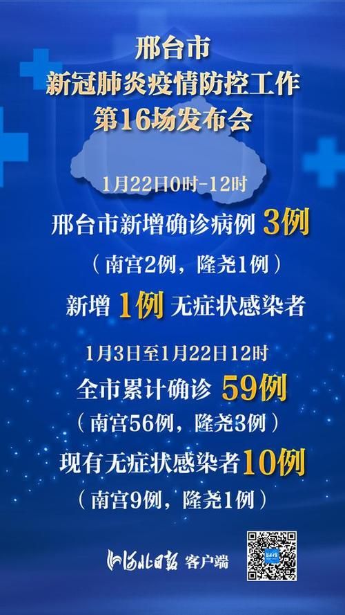 河北省邢台市近期新增破10(河北邢台新增3例肺炎情况查询)