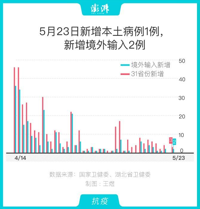 吕梁昨日新增1例涉6省输入病例(吕梁疫情最新消息今天新增)