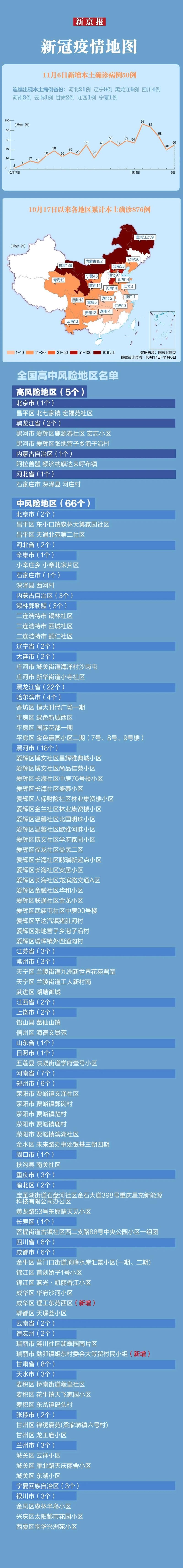 全国新增5例确诊其中本土13例/全国新增本土病例52例
