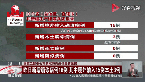 长春市现有境外输入15例/长春境外输入疫情最新消息
