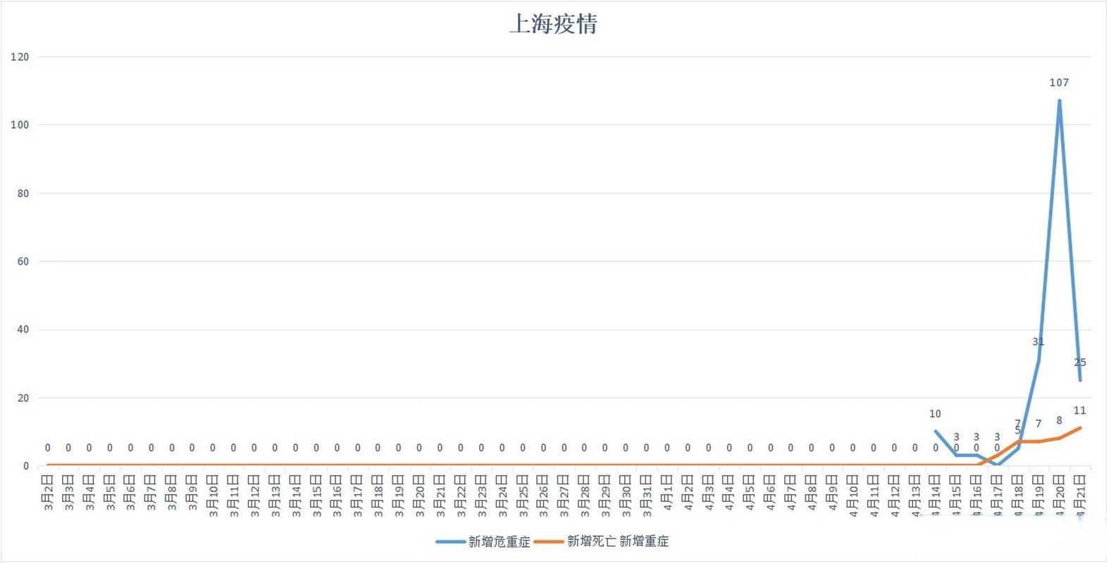 【7地新增21例死亡病例及10例无症状_新增本土死亡】