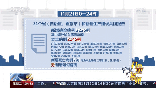 全球新增21例核酸阳性涉29省市_全球新增新冠肺炎病例