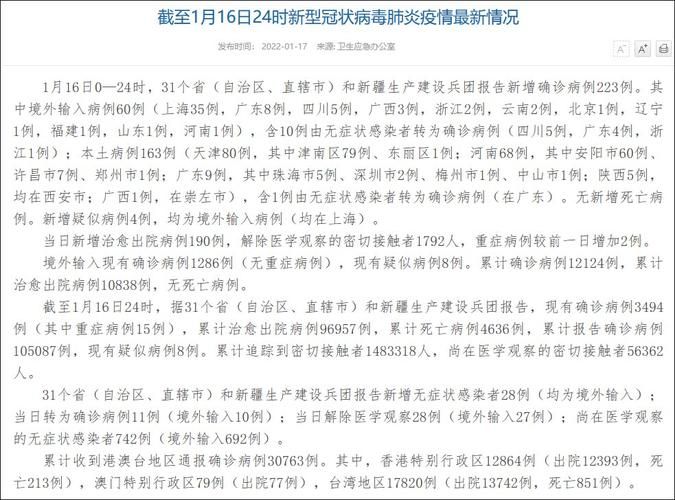  31个省份新增7例确诊其中本土20例:31省份新增27例22例为本土病例