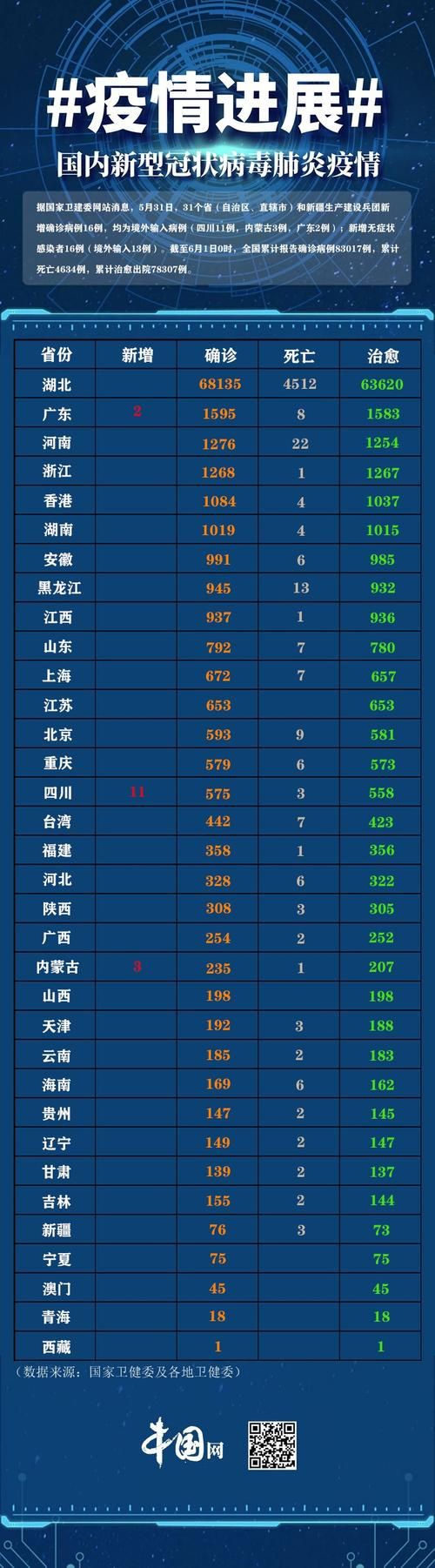 31省份增8例境外输入/31省份新增17例境外输入