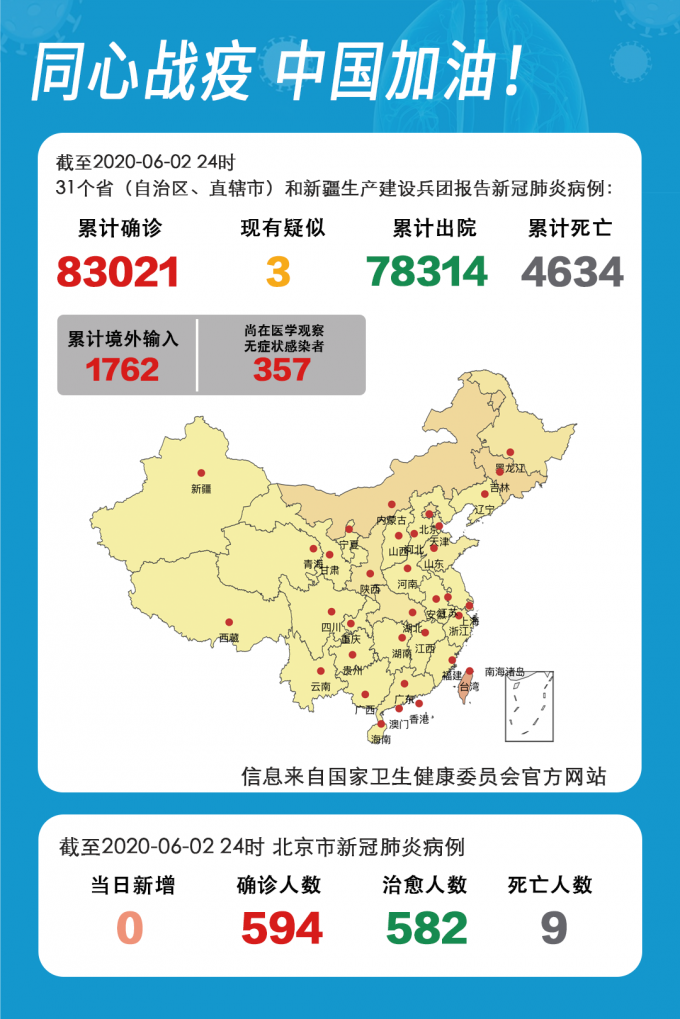 31省区市新增无症状感染者10例均在吉林长春(吉林长春无症状患者有多少)