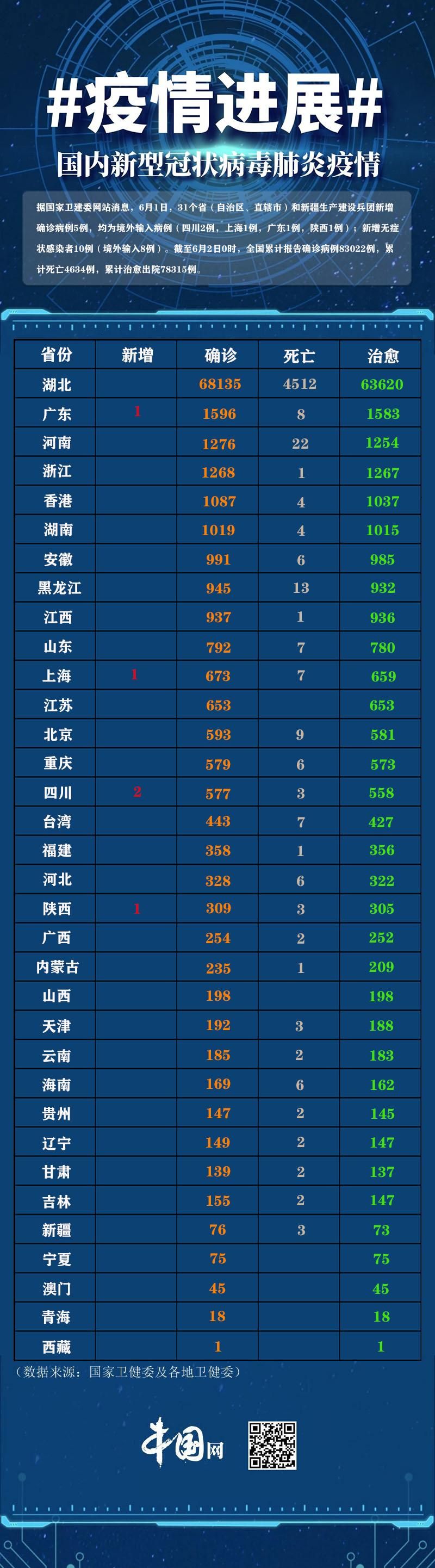31个省份新增阳性感染者10例(31个省份新增确诊病例17例 新闻)
