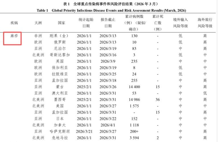8地疫情存反弹风险:疫情反弹哪些地方比较危险