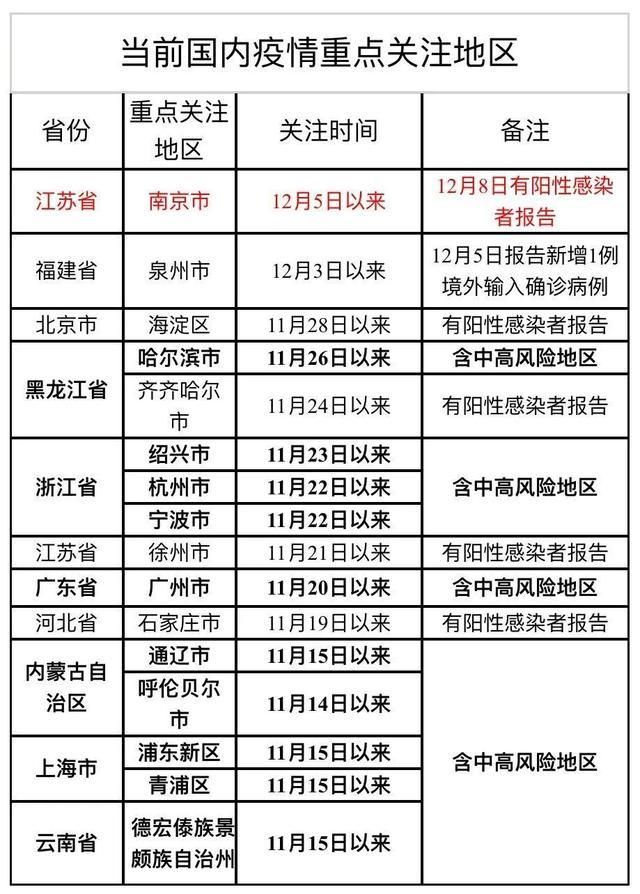 31省份新增确诊6例含本土19例:31省新增确诊6例 其中本土3例