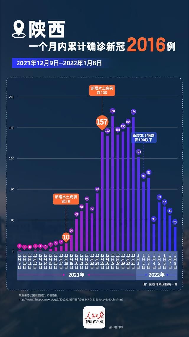 【31个省份疫情存反弹风险,疫情反复省份】