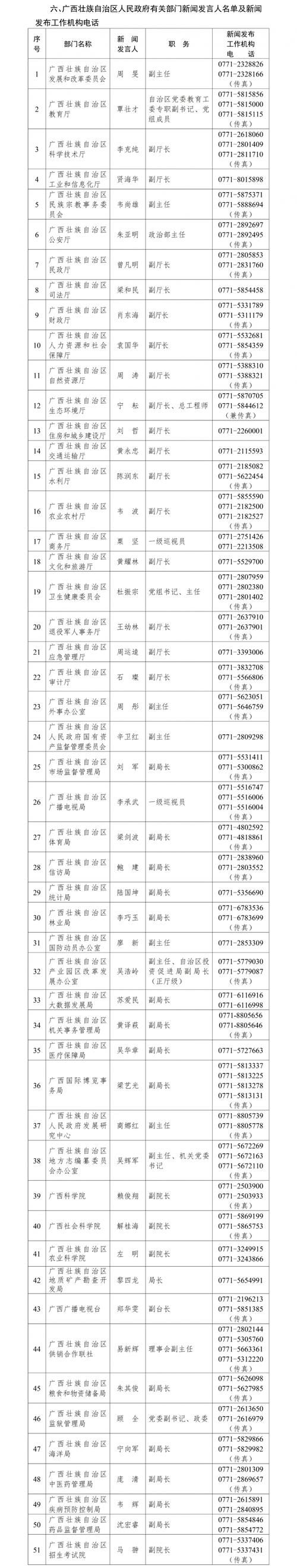 关于广西壮族自治区贵港平南县新增19例境外输入，涉及海北藏族自治州的信息