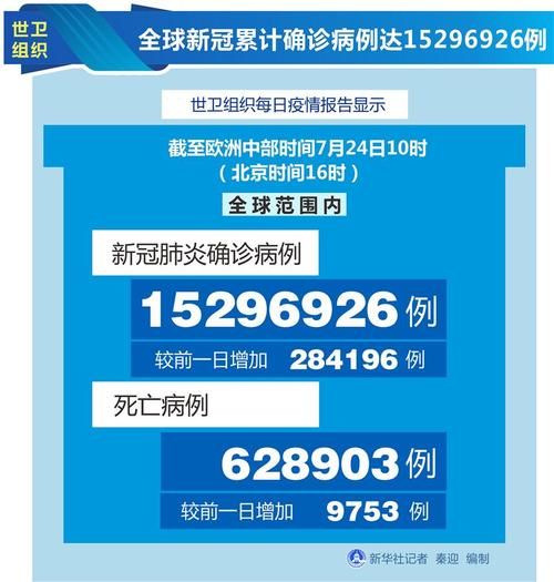 【全球新增26例重症涉13省市,全球新冠重症比例】