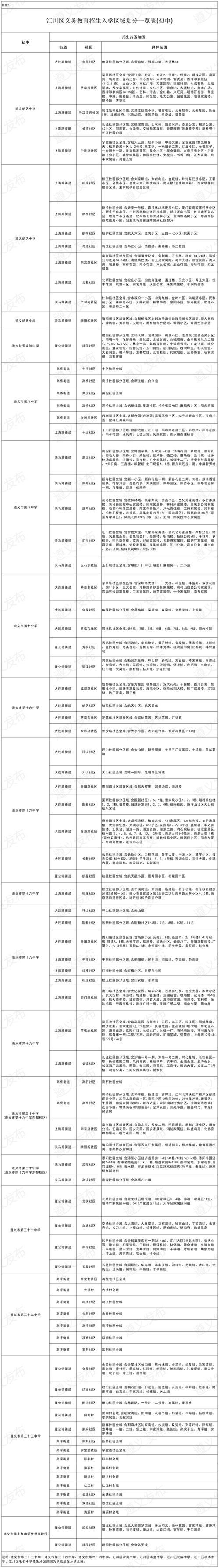 【警方通报贵州遵义汇川区疫情最新情况_警方通报贵州遵义汇川区疫情最新情况】