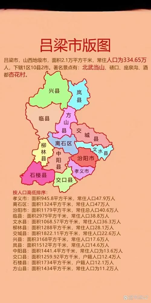 山西吕梁孝义近7天新增破16/山西吕梁孝义的区号是多少
