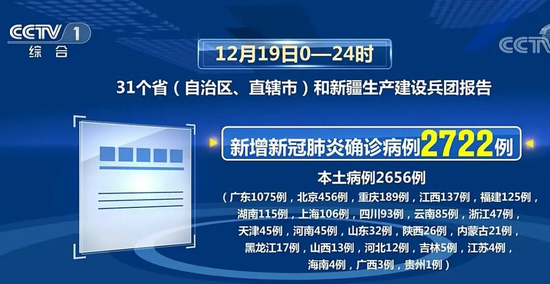 昨日疫情有望12月3日结束/截至12月3日24时新型冠状病毒肺炎疫情最新情况