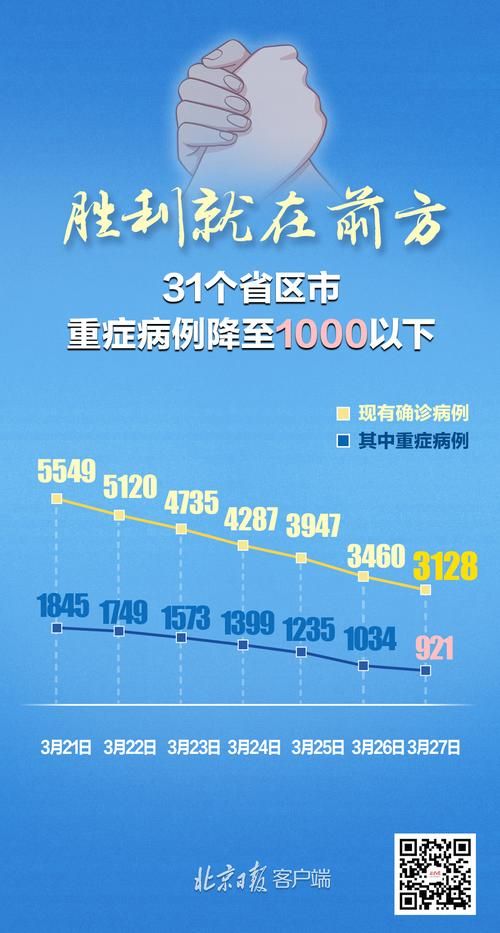 31个省份新增确诊20例均为境外输入(31省份新增15例确诊均为境外输入)