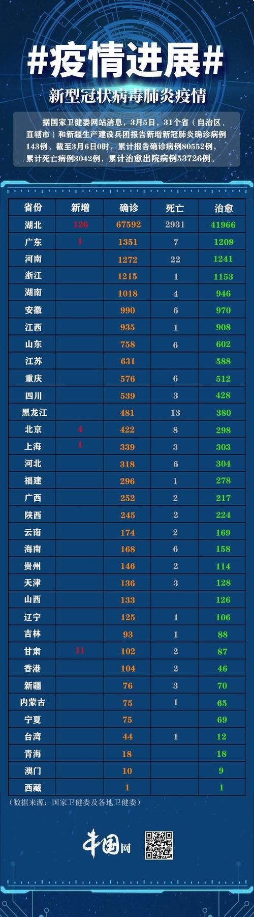 【31省份今日最新疫情数据,31省今天疫情最新消息】