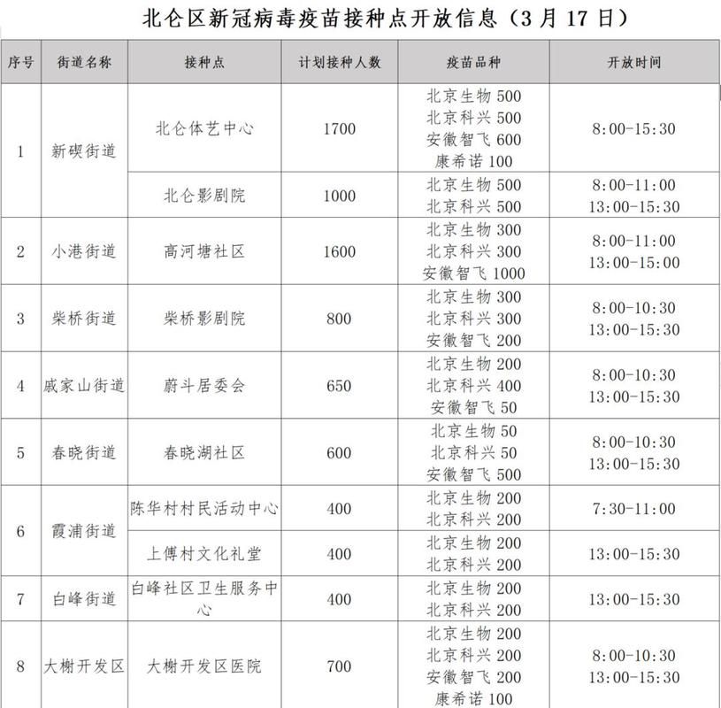 【31省份新增12例阳性感染者及27例无症状,31省新增确诊42例,无症状47例】