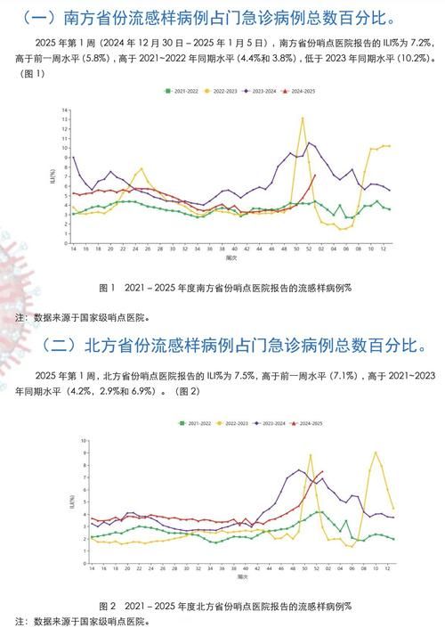【31省份疫情高峰感染高峰进度查询,疫情高发地区省份】