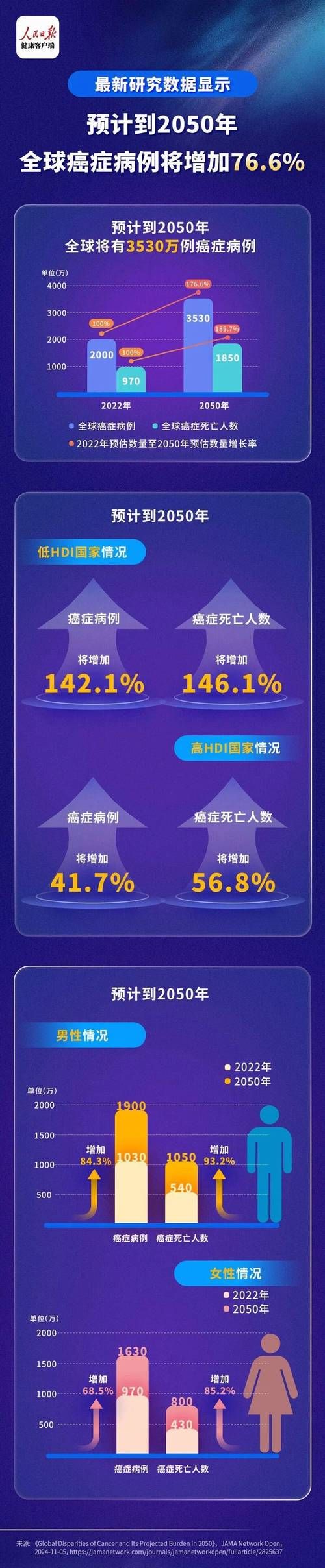 【全球新增29例死亡病例涉26省市,全球累计确诊死亡病例】