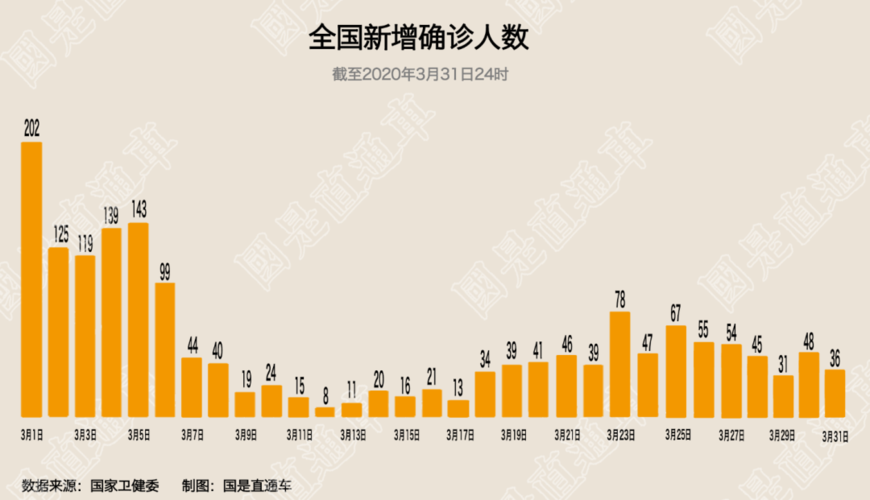 【全球新增7例无症状感染者涉14省市_全球新增病例情况】
