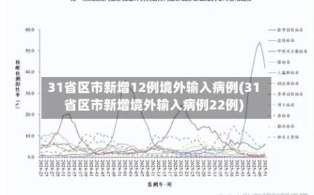 【31个省份新增22例均为境外输入_31省份新增10例境外输入】