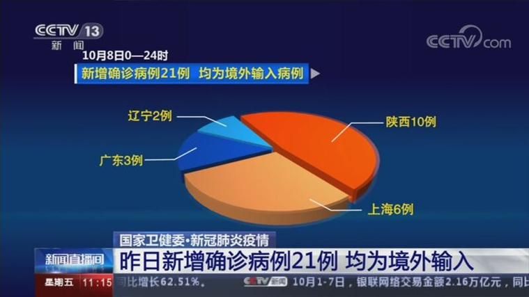 31省新增21例均为境外输入(31省新增20例 均为境外输入)