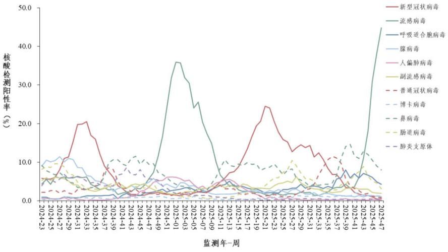 31个省份疫情高峰感染高峰进度查询/疫情高峰地区有几个省