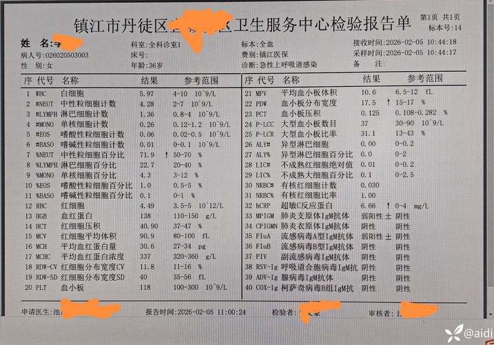 【2地疫情高峰感染高峰进度查询_疫情高峰期确诊人数】