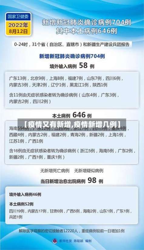 今日疫情31省市新增情况/今日疫情最新消息31个省