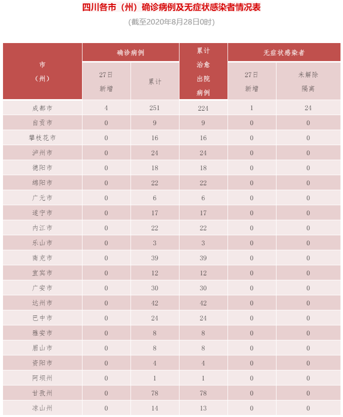 红安县新增4例境外输入，涉及江苏省南京市栖霞区/红安县疫情最新消息今天