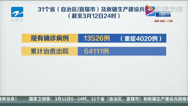 今日疫情31省市新增情况/今日疫情最新消息新增病例全国