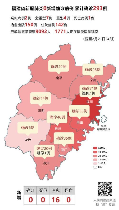 【31省新增死亡病例21例福建省宁德市寿宁县30例,宁德寿宁疫情】