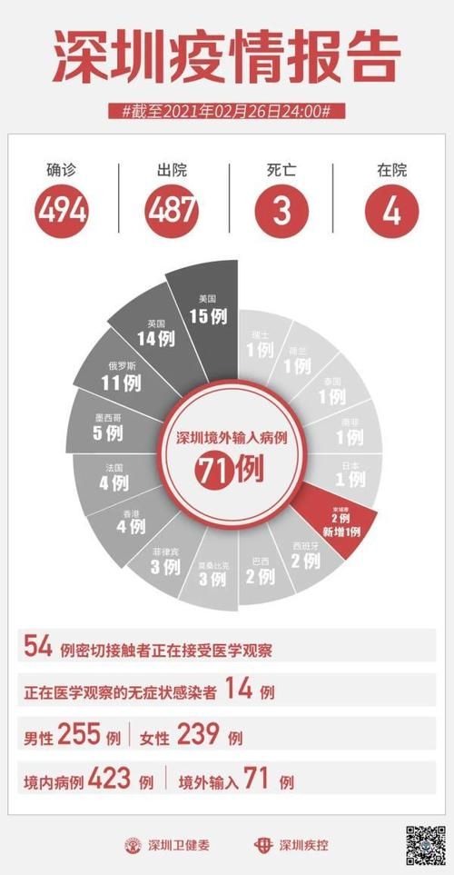平果市1月25日新增境外输入4例/平果市29日有新冠疫苗吗