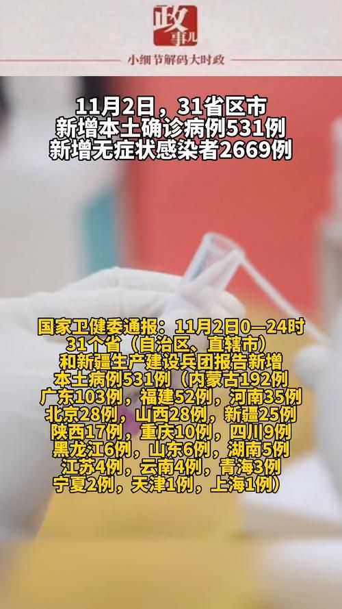 【31省区市新增25例阳性感染者涉16省市_31省份新增确诊25例 本土2例】