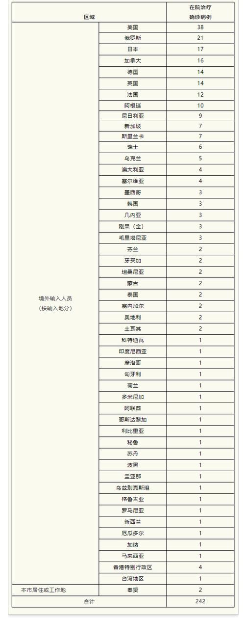 全国新增境外输入13例临高县20例(临高县新冠肺炎)