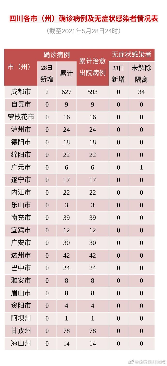 【多地新增确诊28例均为境外输入,新增32例均为境外输入】