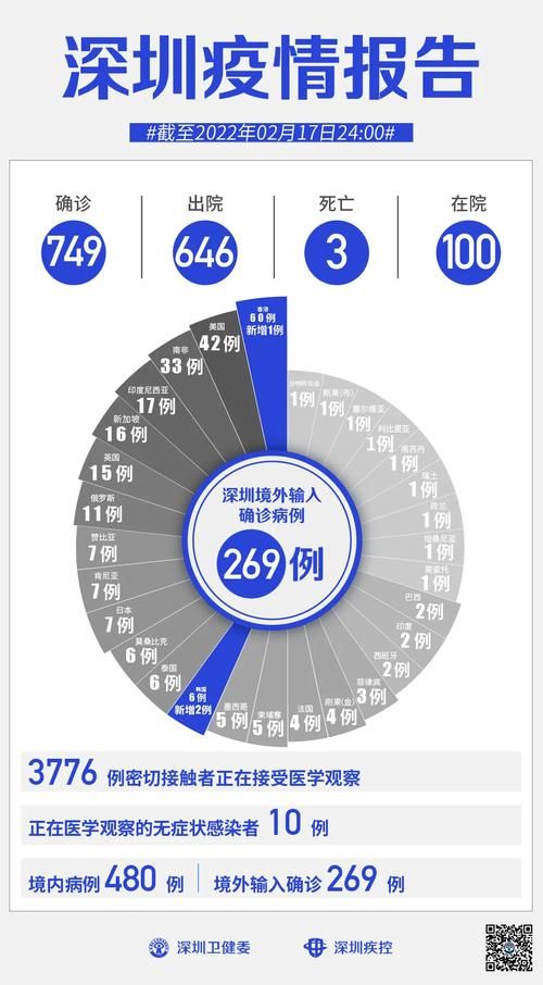 全球新增确诊3例均为境外输入_全球新增确诊3例均为境外输入病例