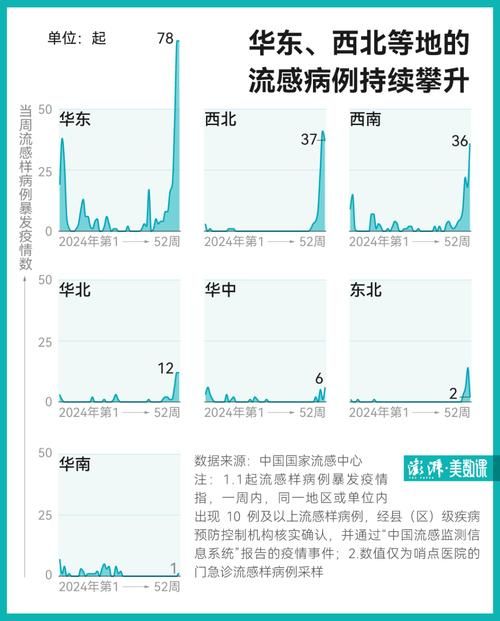 【全国疫情高峰感染高峰进度查询_全国疫情高峰期数据】