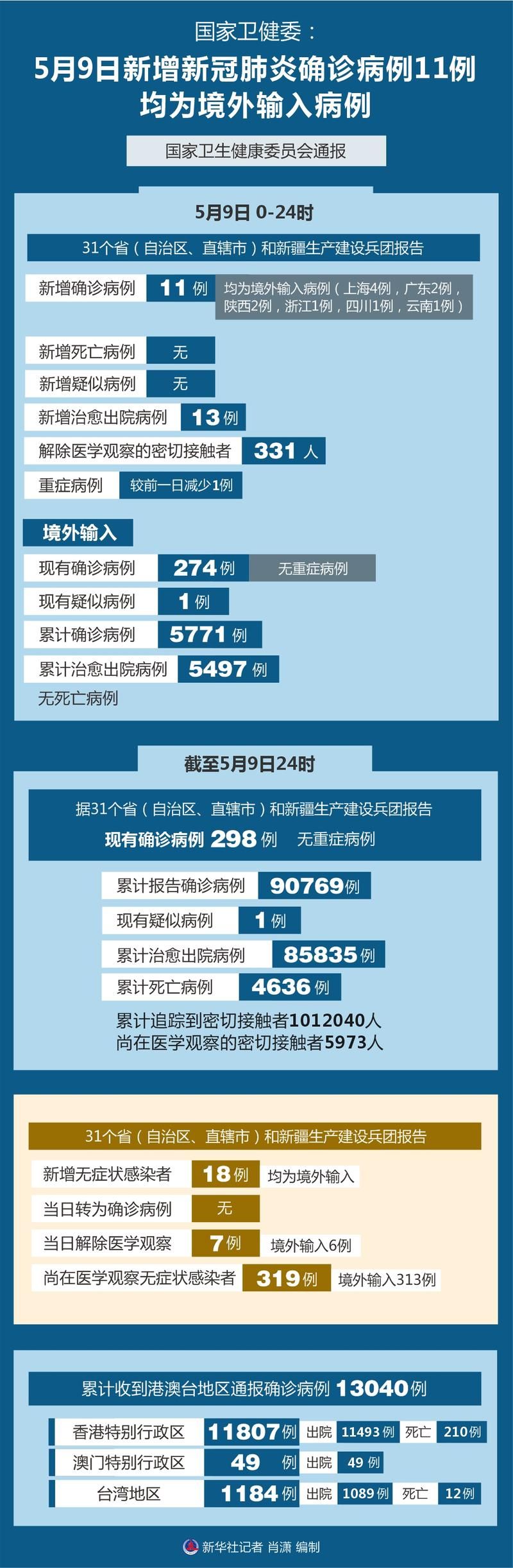 东莞生态园今日新增11例境外输入病例(东莞生态园开放时间)