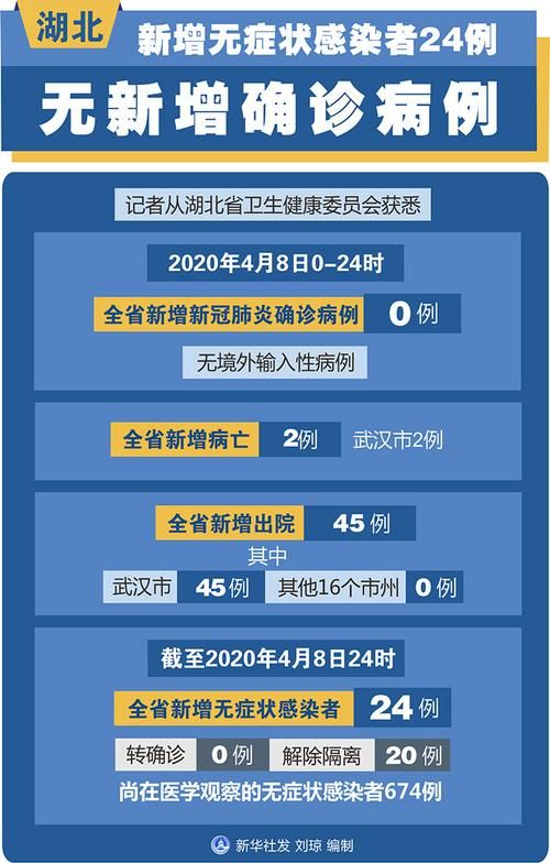 【31个省份增12例无症状感染者,31省份无症状感染者36例】